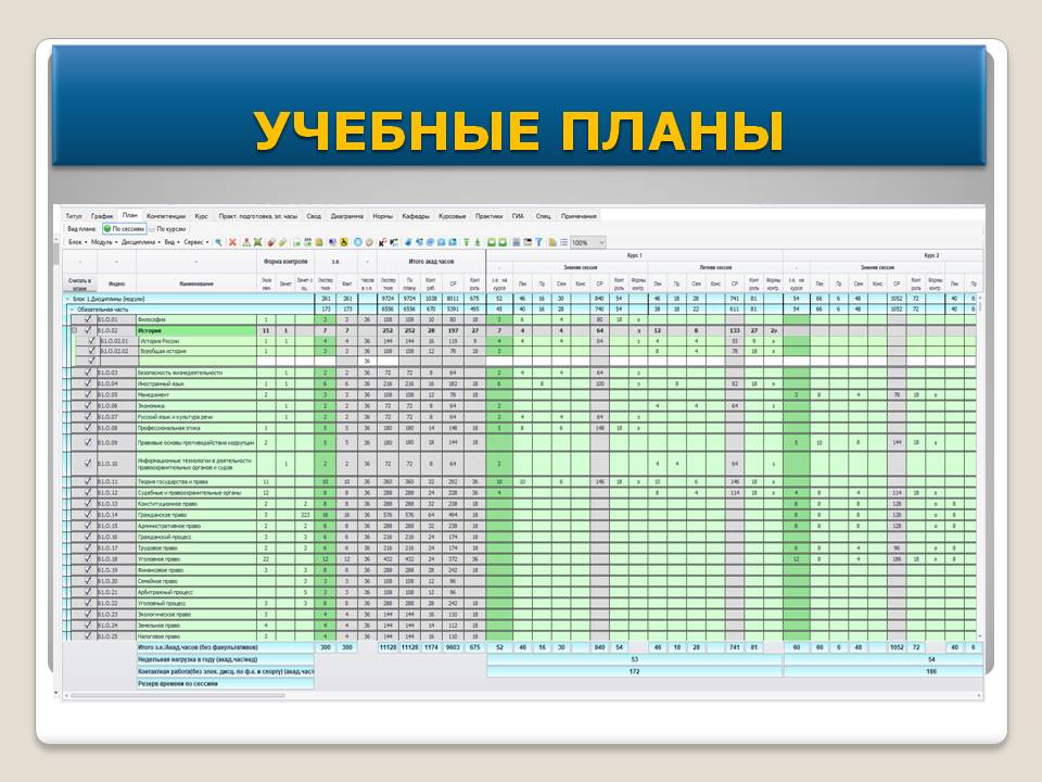 Учебные планы